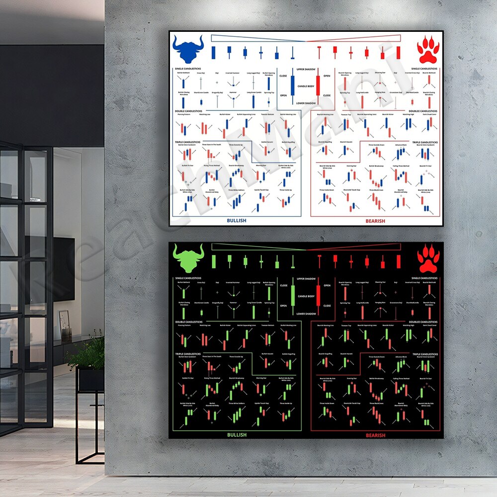 Home Office Marketing - أنماط التداول، مخطط الشمعدان، ملصق الأسهم،